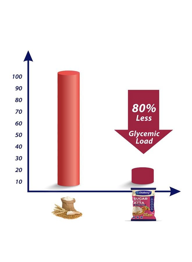 Diabexy Atta Gluten Free Sugar Control for Diabetics- 1 kg - Image 3