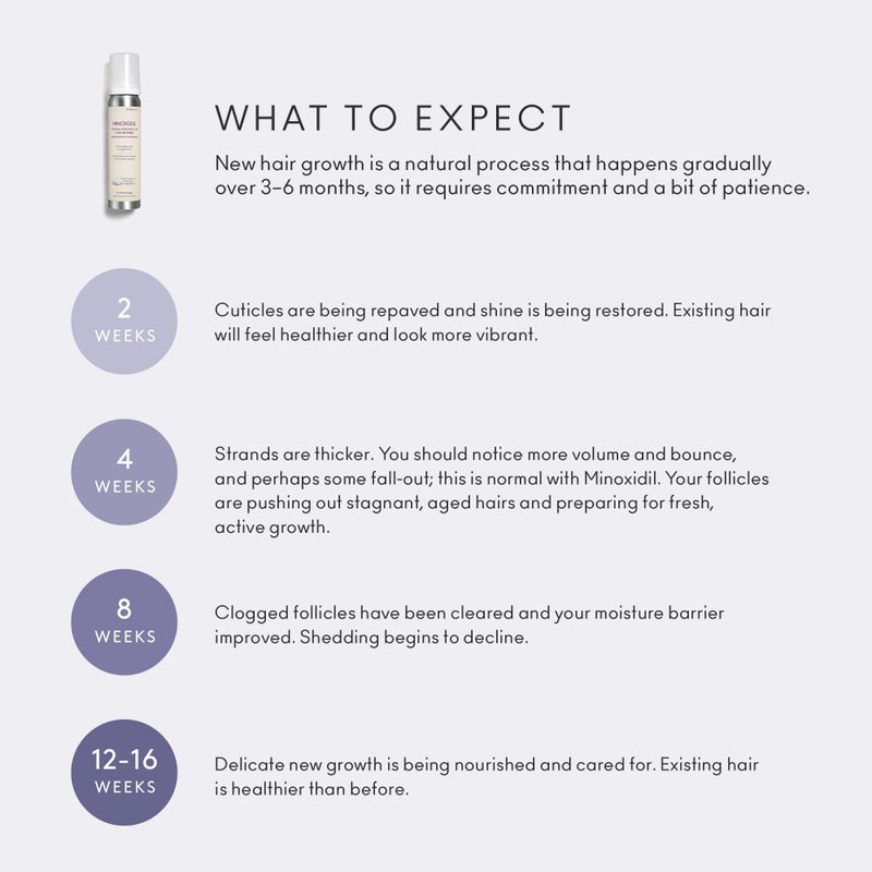 Virtue Flourish Hair Growth Regimen for Women with Minoxidil 5% Foam for Fine or Thinning Hair, Sulfate Free, Color Safe - Image 4