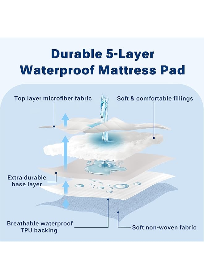 erorex Holden Waterproof Sofa Bed Mattress Protection Pad With 3M Scotchgard Moisture Management Hypoallergenic Microfiber 60 Inch X 72 Inch All Over Elastic Mattress Pad  - Image 3