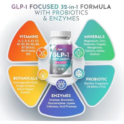 optiwave glp-1 Optiwav GLP-1 Supplement for Weight Loss - 32-in-1 GLP1 Booster with  Probiotics for Women & Men - Natural Daily Oral Support to Boost Fat Burn  Metabolism & Gut Health