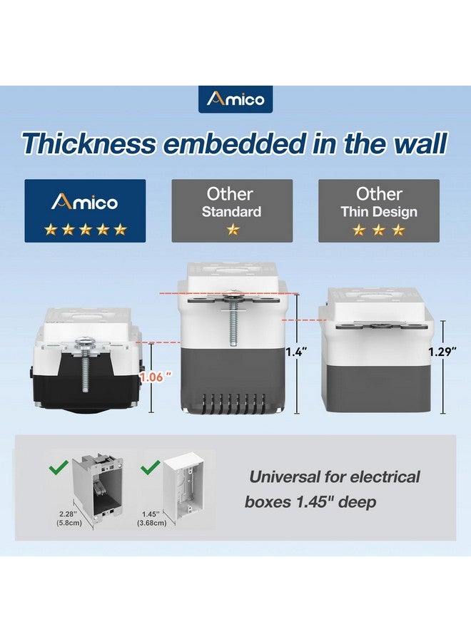 Amico 12 Pack GFCI Outlet 15 Amp with Thinner Design, Weather Resistant (WR), Self-Test GFI Receptacles with LED Indicator, Wall Plates and Screws Included, Indoor or Outdoor, ETL Listed, White - Image 2