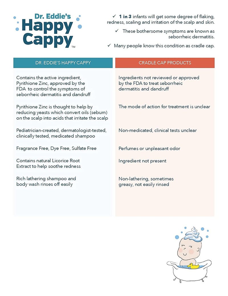 Happy Cappy Daily Medicated Shampoo and Body Wash Bundle - Baby Dandruff Shampoo, Helps Cradle Cap and Seborrheic Dermatitis, Reduces Redness, Dermatologist Tested, Fragrance-Free - 4 Pieces - Image 5