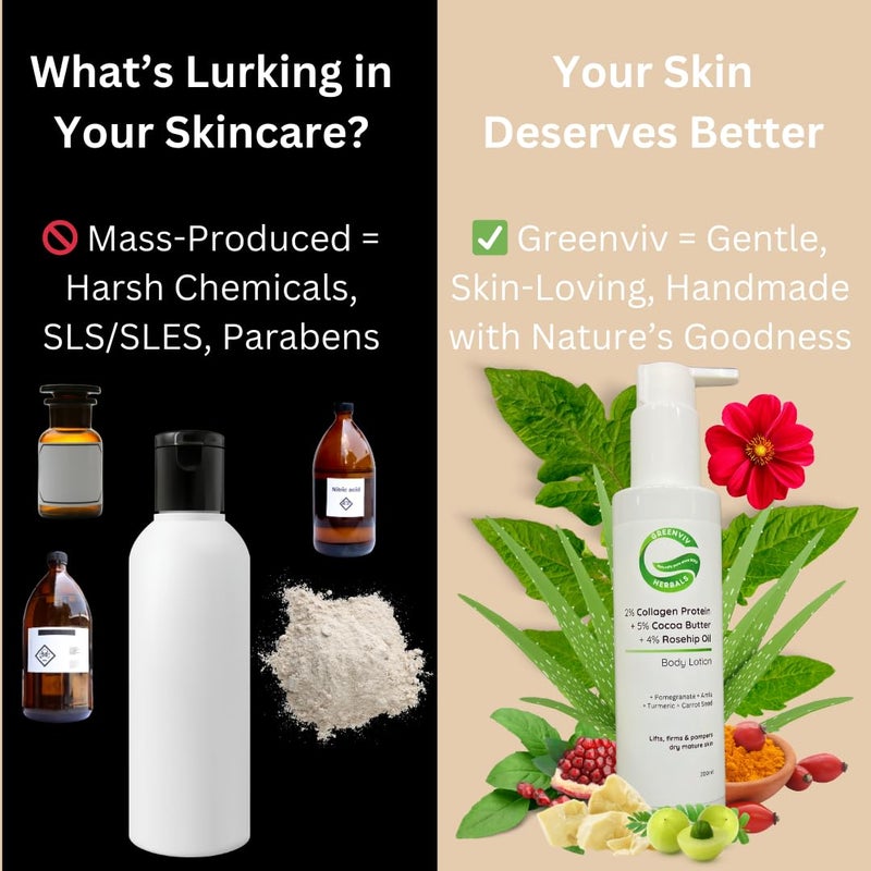Greenviv 2% Collagen Protein + 5% Cocoa Butter + 4% Rosehip Oil Firming & Restoring Body Lotion | Lifts, Firms & Pampers Dry, Mature Skin | 200ml - Image 3