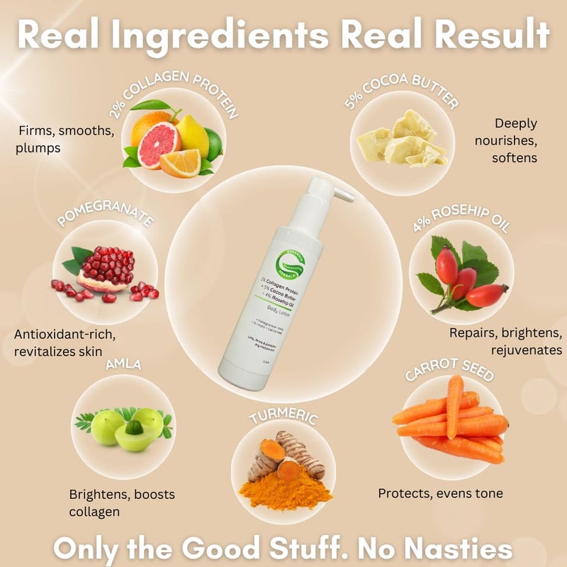 Greenviv 2% Collagen Protein + 5% Cocoa Butter + 4% Rosehip Oil Firming & Restoring Body Lotion | Lifts, Firms & Pampers Dry, Mature Skin | 200ml - Image 5