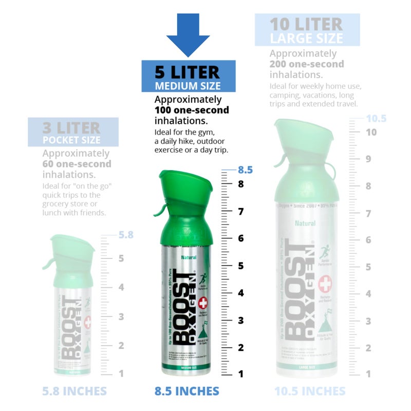 Boost Oxygen Medium Natural 5L Canister | Respiratory Support for Aerobic Recovery  Altitude  Performance & Health (4 Pack) - Image 5