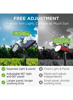 InnoGear Innogear Solar Lights For Outside, Solar Lights Outdoor Waterproof Solar Garden Yard Spot Lights Spotlight Pathway Landscape Lighting Wall Light Auto On/Off  - Image 2