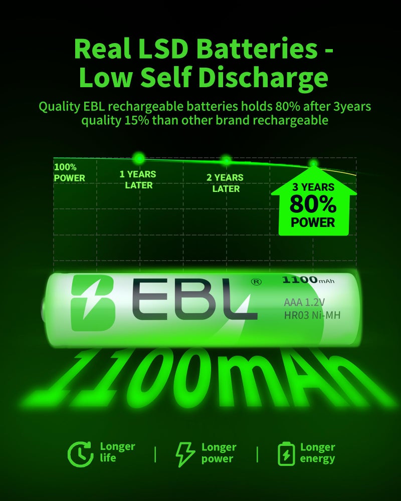 EBL 20 Pack 1500 Cycle 1100mAh AAA Ni-MH Rechargeable Batteries AAA (Typical 1100mAh, Minimum 1000mAh) - Image 2