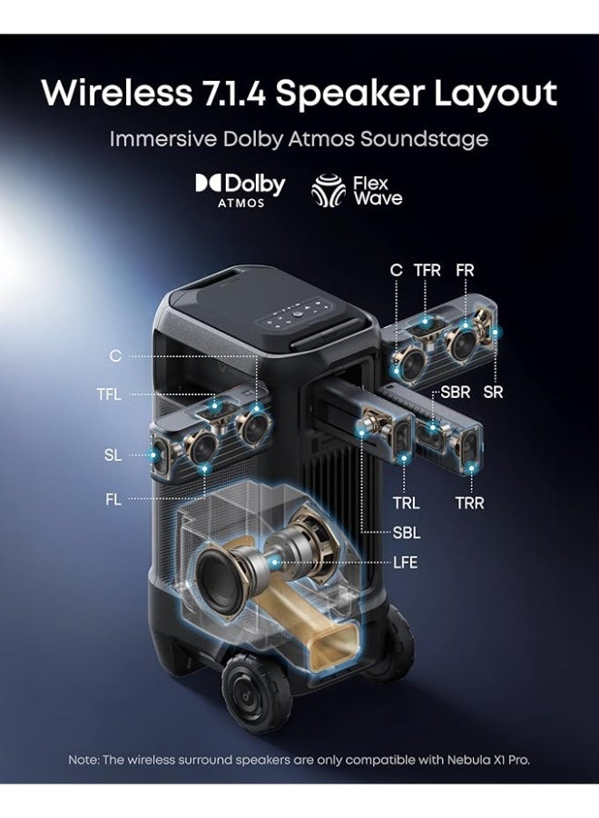 Soundcore Nebula X1 Pro Triple Laser 4K Home & Outdoor Cinema Projector, 3500 ANSI Lumens Mobile Theater, 7.1.4 Spatial Sound, Official Dolby Atmos, Optical Zoom, 56000:1 Contrast, Intelligent Setup D2151 Black+Gray - Image 3