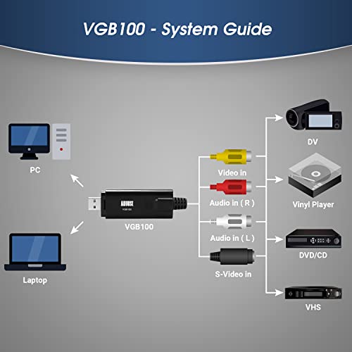 August VGB100 - External USB Video Capture Card - S Video/Composite to USB Transfer Cable - Grabber Lead for Windows 11/10 / 8/7 / Vista/XP - Image 3