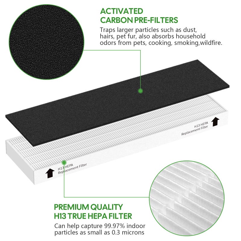 CFKREYA Replacement HEPA Filter, Compatible with Fellows Air Puri-fier AeraMax 90, AeraMax 100, 2 H13 True HEPA Filter with 6 Extra Carbon Pre-Filters. Part# 9287001, 9324001. - Image 2