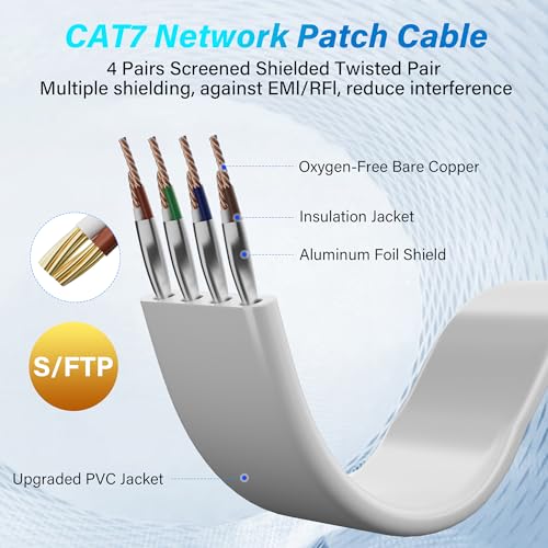 Adoreen Cat 7 Flat Outdoor Ethernet Cable 100 Ft-White, High-Speed Shielded Internet Network Cable, S/FTP, POE, 10Gbps 600MHZ Thin Cat 6E 6A Patch LAN Cord, LLDPE, direct Burial for fast gaming +Clips - Image 4