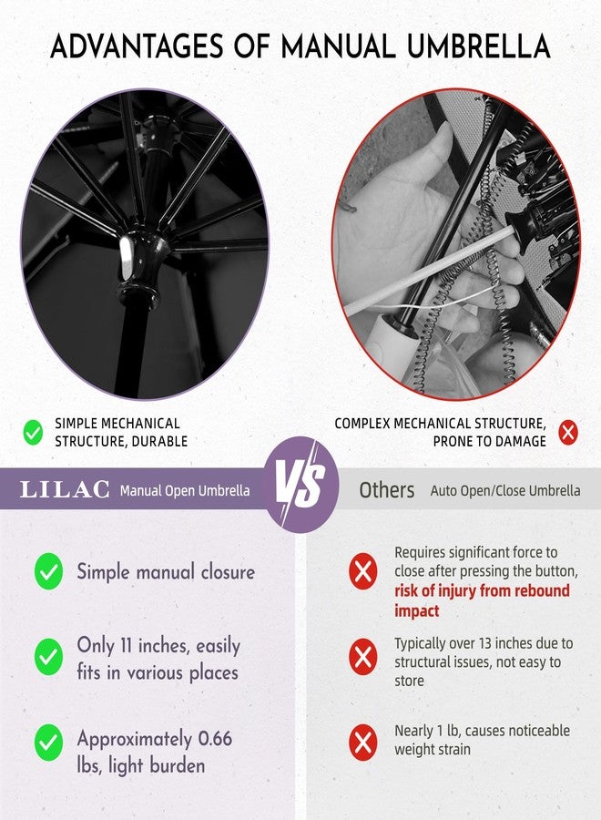 LILAC Windproof Travel Mini Umbrella - Manual Open Close with No Rebound for Seniors & Kids, Small Compact and Portable for Rain, Reflective Design for Night Safety Men & Women Navy - Image 4
