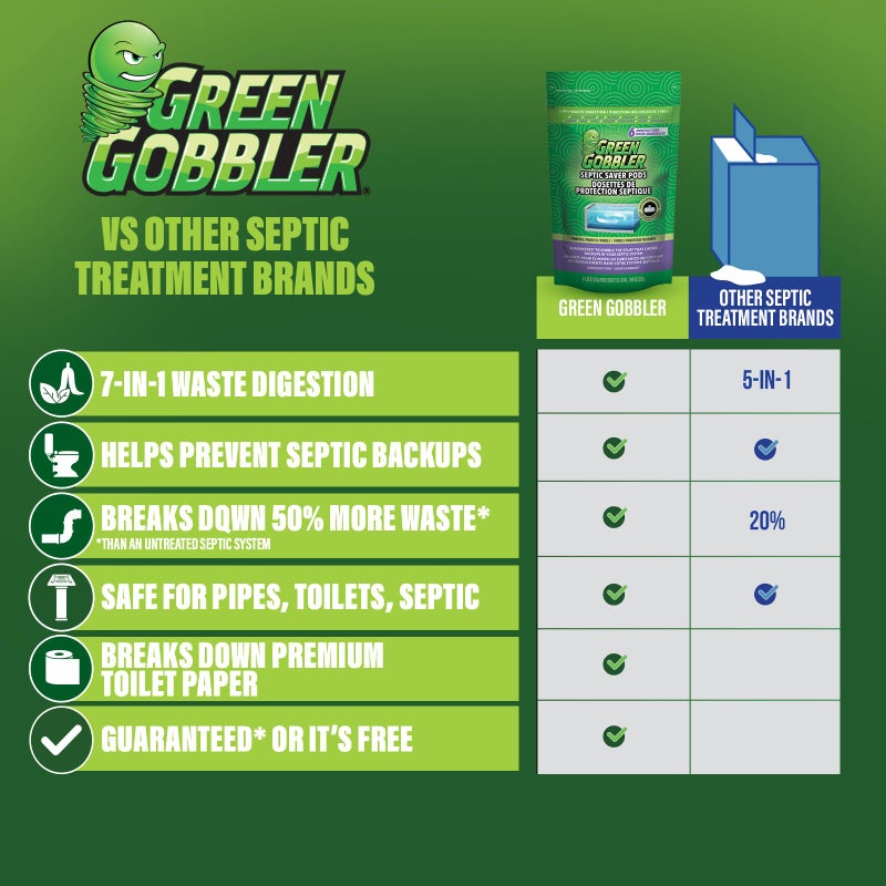 Green Gobbler Septic Tank Treatment Packets, 12 Month Supply - Natural Bacteria to Prevent Costly Septic Issues, Back-Ups, Foul Odor | Pod: Color May Vary - Image 5