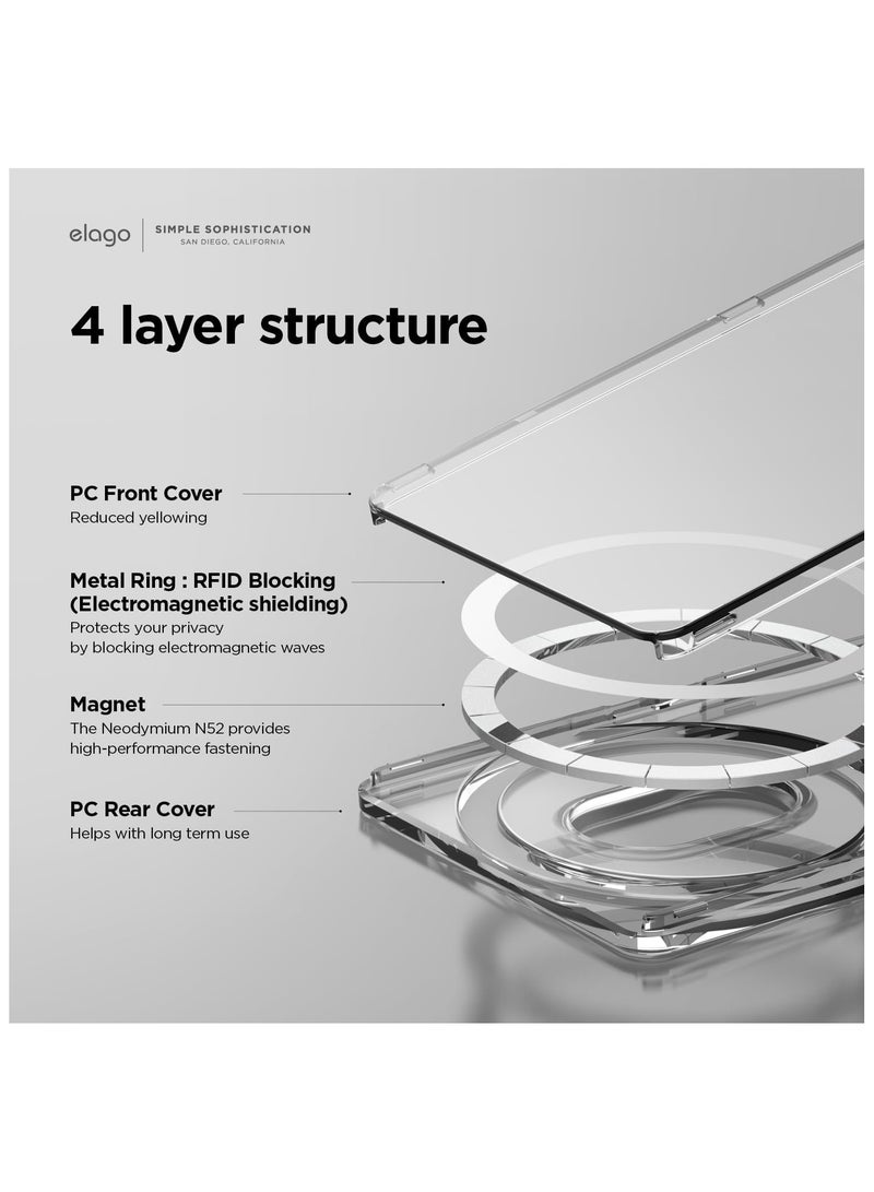 Elago Clear Magnetic 2 Card Slot Holder Compatible with MagSafe compatible cases and iPhone 16/15/14/13/12 Series Wallet - Black - Image 4