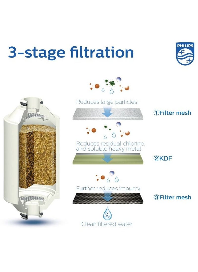 Philips - Philips Water Shower Filter (Chrome) - Image 1