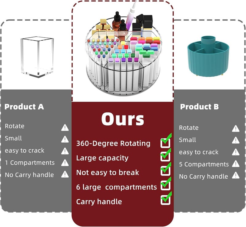 Absonic 2 Pack Acrylic Pen Organizer, 360 Rotating Clear Colored Pen and Pencil Crayon Marker Holder Caddy for Desk, Desktop Storage and Organizer for School Art Supplies - Image 5