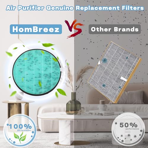 HomBreez Air Purifier Replacement Filter, Filter Replacement Compatible with HomBreez Air Purifier (WG-03/WG-03-S), F-WG, 3 Pack - Image 4