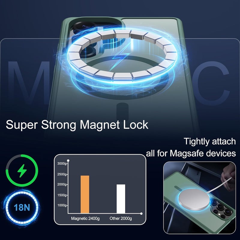 حافظة المغناطيسية لهاتف Samsung S25 Ultra [متوافقة مع تقنية MagSafe] | 2 طبقة حماية للشاشة | مقاومة للتصفر وبصمات الأصابع، مقاومة للصدمات، نسيج ناعم وشفاف يناسب شكل الهاتف - لون أزرق داكن - Image 4