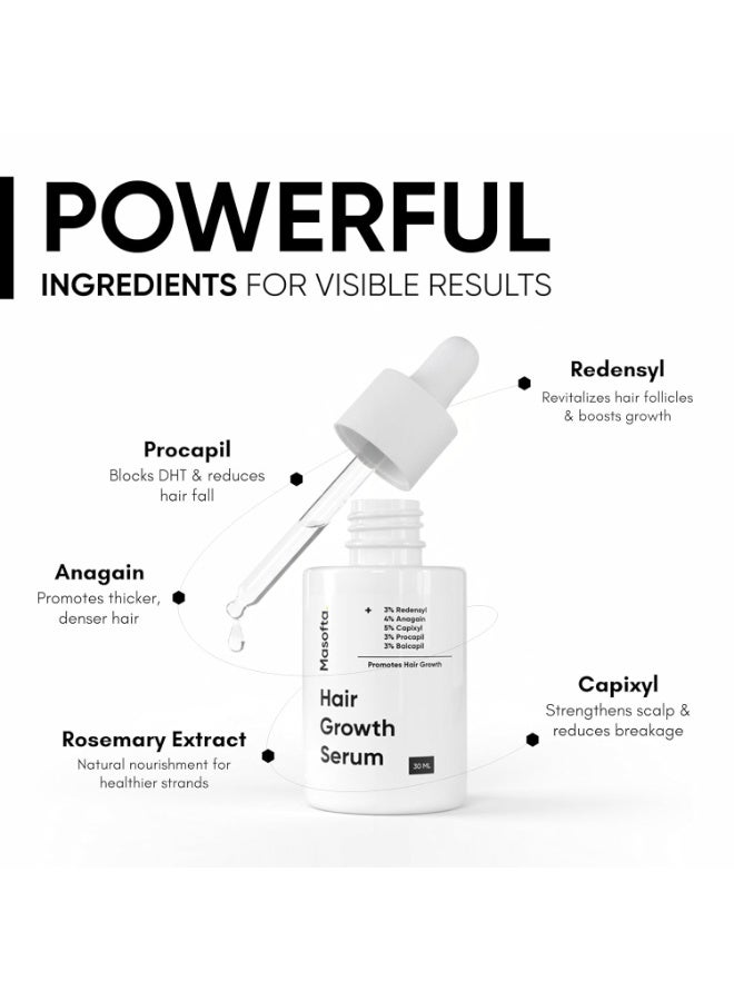 Masofta Hair Growth Serum For Promoting Hair Growth & Controlling Hair Fall With 3% Redensyl, 5% Capixyl, 4% Anagain, 3% Procapil & 3% Baicapil, Rosemary & Biotin, For Both Men & Women, 30ML - Image 2