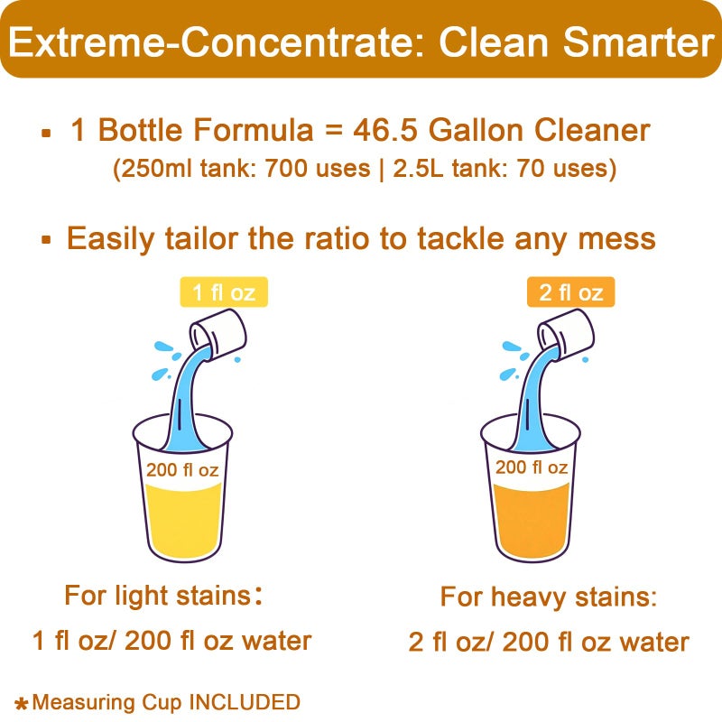 beaufan 200X Concentrated Floor Cleaning Solution for All Robot Vacuum and Mop, Wet Dry Vacuums Compatible with Eufy, Roborock, Roomba, Tineco, Bissell, Shark, 29.76 fl oz 47 Gallon Cleaner (Orange Scent) - Image 3