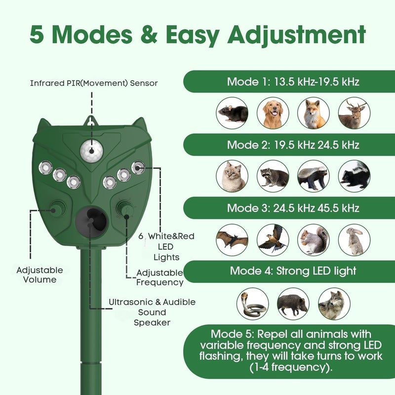 Ultrasonic Animal Repeller with Motion Sensor & Strobe Light, Repels Mosquitoes, Birds, Cats, Squirrels, Deer, Dogs, Wild Boar, Foxes, Outdoor Pest Control Device - Image 2