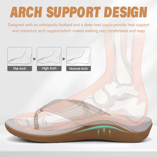 ERGOfoot Orthotic Flip Flops with Arch Support, PU Thong Sandals Walking Comfort with Orthopedic Support for Plantar Fasciitis Flat Feet, Beach Slippers for Women Men/White - Image 2