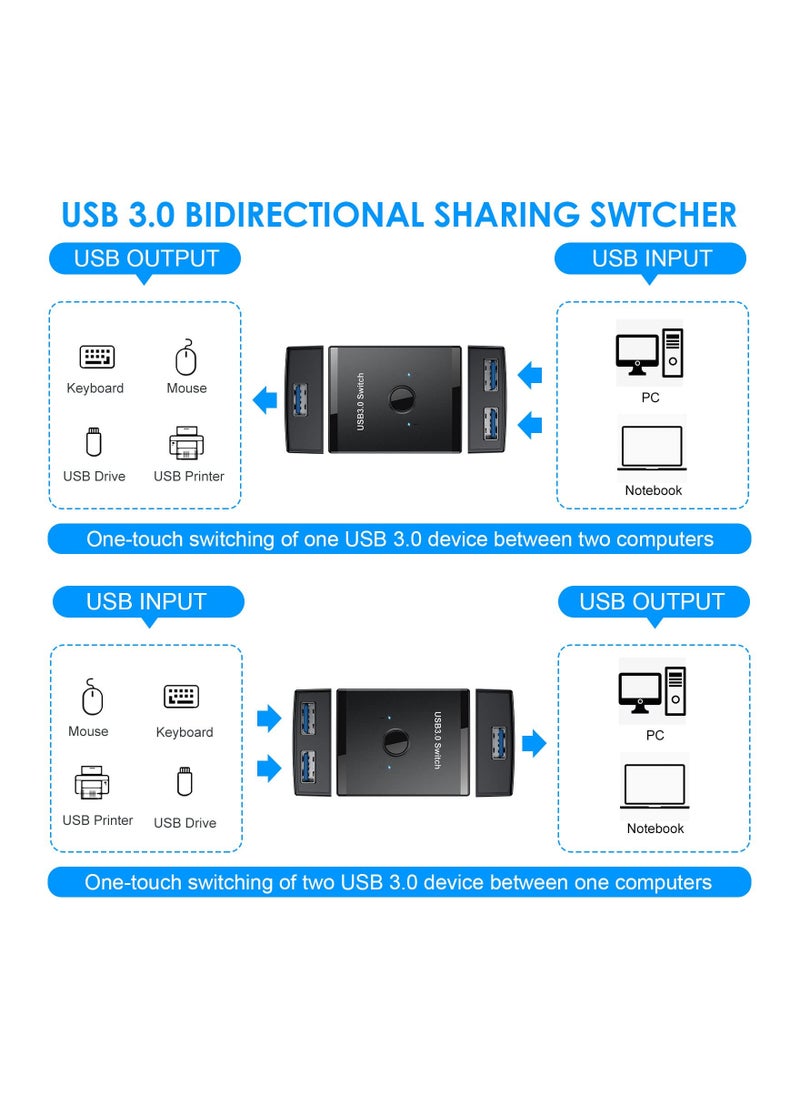 KASTWAVE - USB 3.0 Switch Selector, Bi-Directional USB Switch 2 in 1 Out / 1 in 2 Out, USB Switcher Adapter for Keyboard Mouse Scanner Printer, USB KVM Switch Compatible with Mac/Windows/Linux - Image 1