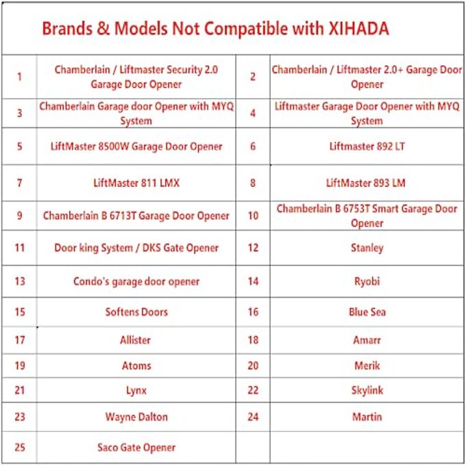 XIHADA 4-Button Universal Gate and Garage Door Fixed Code and Rolling Code Garage Door Remote Control/Remote Keyless Key Multi Frequency 280MHZ-350MHZ/380MHZ-450MHZ/867MHZ-868MHZ (Yellow) - Image 2