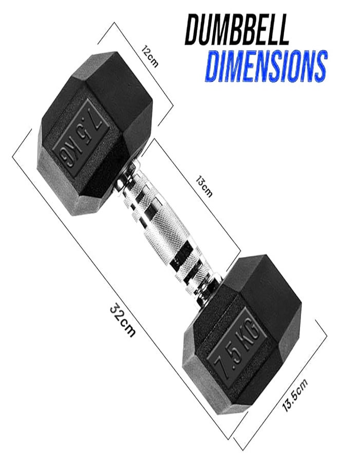 Therapy Fitness Hex Dumbbell - Cast Iron - 16.5 LBS (7.5Kg) - Pair - Image 2
