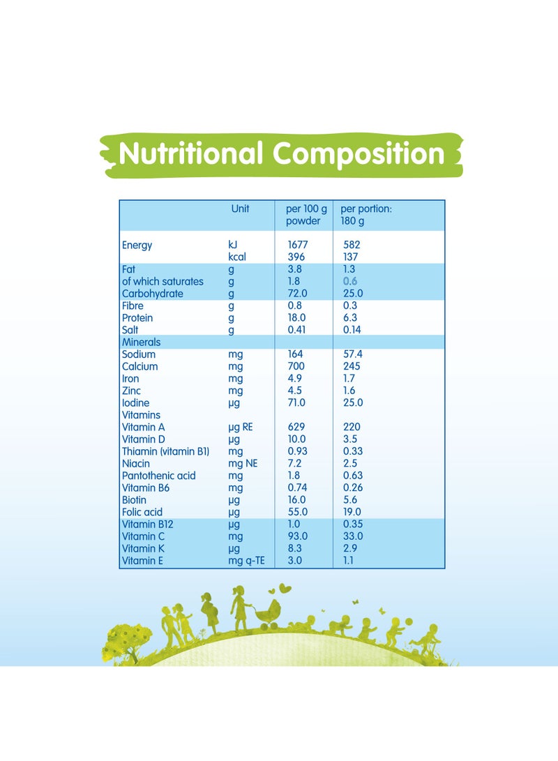Humana Baby Milk Cereals Rice With Vitamins And Iron 400g - Image 3