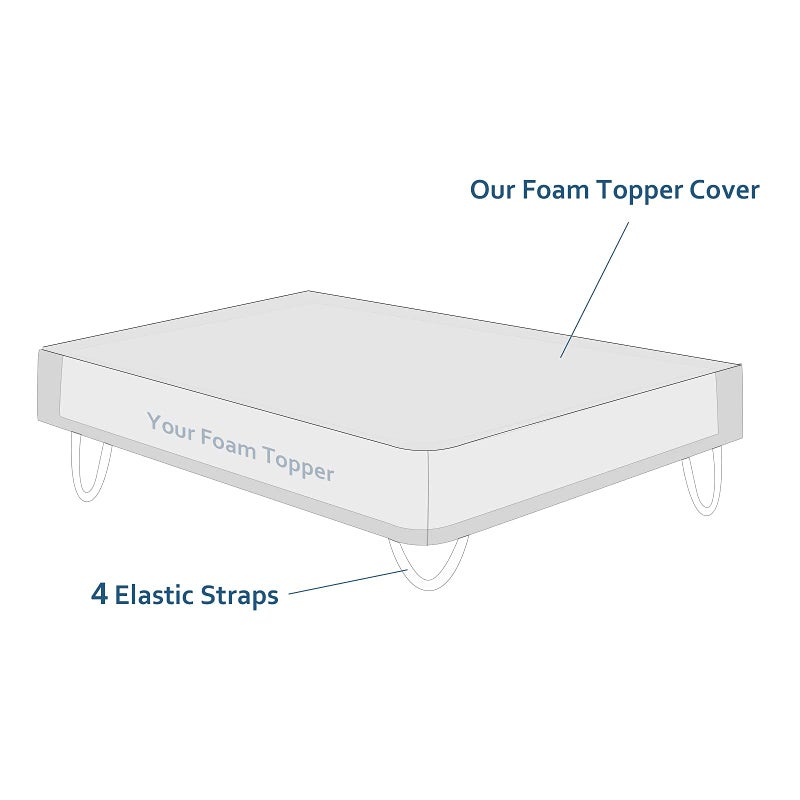 Moonsea Mattress Topper Cover Only for Queen Size Foam Latex, 3-4 Inch Zippered Viscose Made from Bamboo, Removable Queen Size Encasement with Straps - Image 4