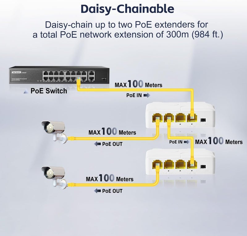 موسع يو لينكا 4 منافذ جيجابت PoE مع 1 مدخل PoE و3 مخارج PoE، مكرر PoE IEEE 802.3 af/at بقدرة 30 واط مع سرعة 10/100/1000 ميجابت في الثانية، مفتاح PoE ترحيل قابل للتركيب على الحائط وسكة DIN - Image 4