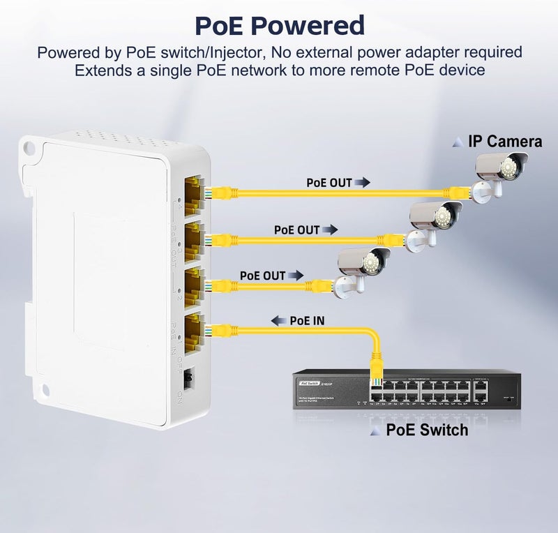 موسع يو لينكا 4 منافذ جيجابت PoE مع 1 مدخل PoE و3 مخارج PoE، مكرر PoE IEEE 802.3 af/at بقدرة 30 واط مع سرعة 10/100/1000 ميجابت في الثانية، مفتاح PoE ترحيل قابل للتركيب على الحائط وسكة DIN - Image 3