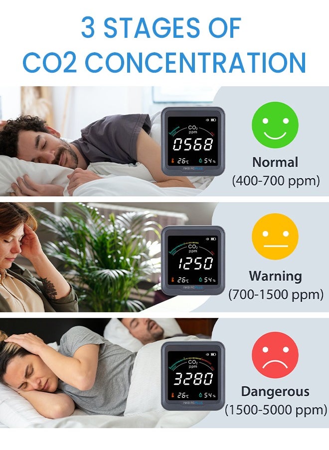 INKBIRD - INKBIRD Indoor Air Quality Monitor Temperature And Relative Humidity Carbon Dioxide Detector Indoor CO2 Meter With Alarm Function CO2 Detector For Grow Tents Wine Cellar Home PTH-9C - Image 1