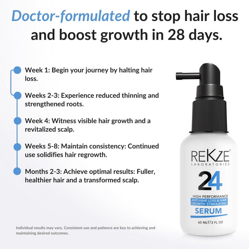 rekze سيروم REKZE 24 لنمو الشعر - تركيبة بروكابيل 5% المثبتة سريرياً، علاج متقدم لتكثيف الشعر للرجال والنساء، رذاذ مانع لداء الثعلبة يمنع تساقط الشعر ويستهدف الصلع - Image 3