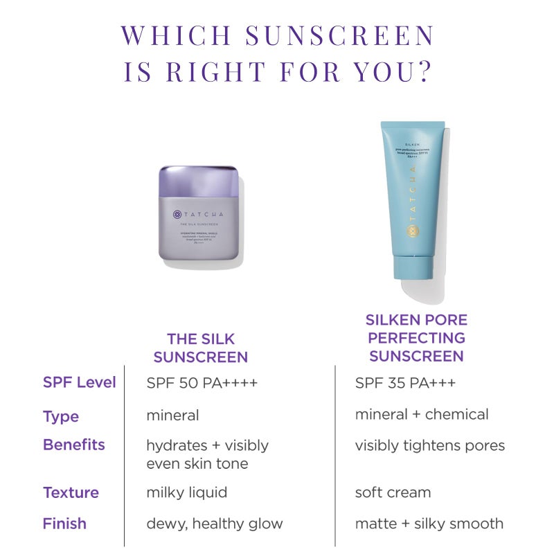 Tatcha Silken Pore Perfecting Sunscreen SPF 35 | Lightweight Sunscreen with Matte Finish and UVA/UVB Protection, 60 ml | 2 oz - Image 5