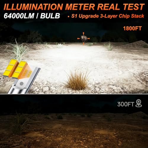 SEALIGHT S1 9007HB5 Bulbs or 9007 Fog Bulb 32000LM Super Bright Real 11 Design 9007 Fog Light Bulbs No Fan No Noise HB5 Fog Bulb 6000K Cool White Bulbs 3min Plug and Play IP67 Pack of 2 - Image 3