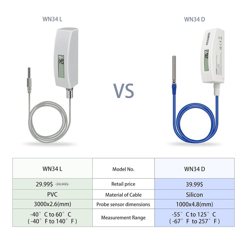 ECOWITT WN34BD Thermometer, with LCD Display and 3.28 ft/1m Silicone Wire Sensor Probe, Suitable for Pool, Pond, Liquid, Air, Soil Temperature, Support Cloud System, 915 MHz - Image 4