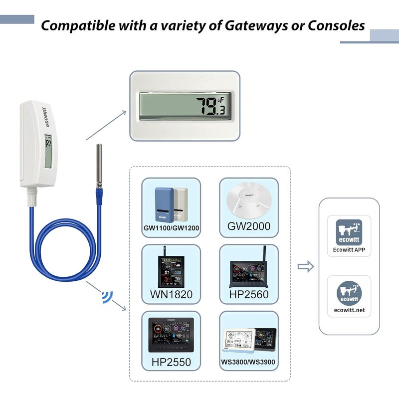 ECOWITT WN34BD Thermometer, with LCD Display and 3.28 ft/1m Silicone Wire Sensor Probe, Suitable for Pool, Pond, Liquid, Air, Soil Temperature, Support Cloud System, 915 MHz - Image 3