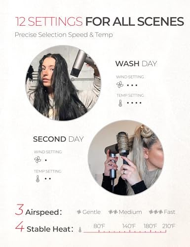 TYMO Ionic Hair Dryer for Women, Professional Blow Dryer with 110000 RPM Brushless Motor for Fast Drying, Travel Lightweight AIRHYPE Lite Hairdryer, Low Noise, 4 Temps & 3 Speeds for Man, Silver - Image 5