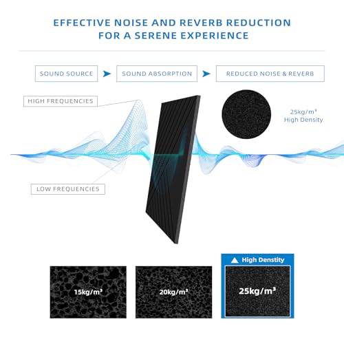 Temgcuam 6 Pack Acoustical Wall Panels–TEMGCUAM 60" x 40" Large Art Acoustic Panels, Decorative Acoustic Panels, Sound Absorbing Wall Panels for Home, Office, Recording Studio - Image 3