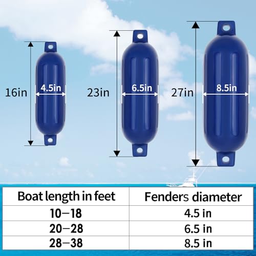 VEITHI Boat Fenders 4 Pack, Ribbed Twin Eyes Vinyl Boat Fenders Bumpers, Boat Bumpers for Docking Come with Ropes Needles and Pump to Inflate, Small Bumpers of Boats 4.5 x 16 inch Navy - Image 5