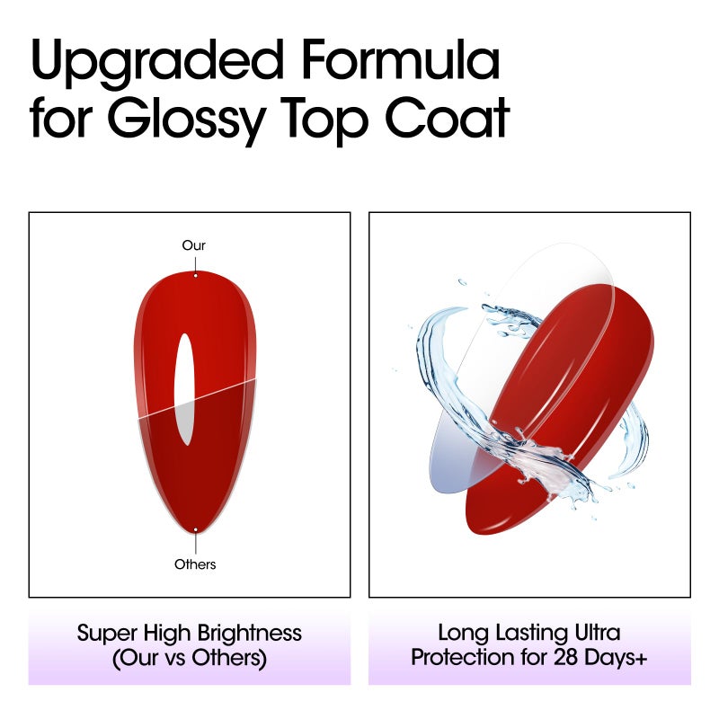 GELLEN Gel Top Coat and Base Coat 2 Pcs 18ml Superior Base Coat Top Coat Set No Wipe Soak Off Ultra Glossy Top Coat Gel Nail Polish UV LED Clear Nail Polish Long Lasting for 28+ Days - Image 4