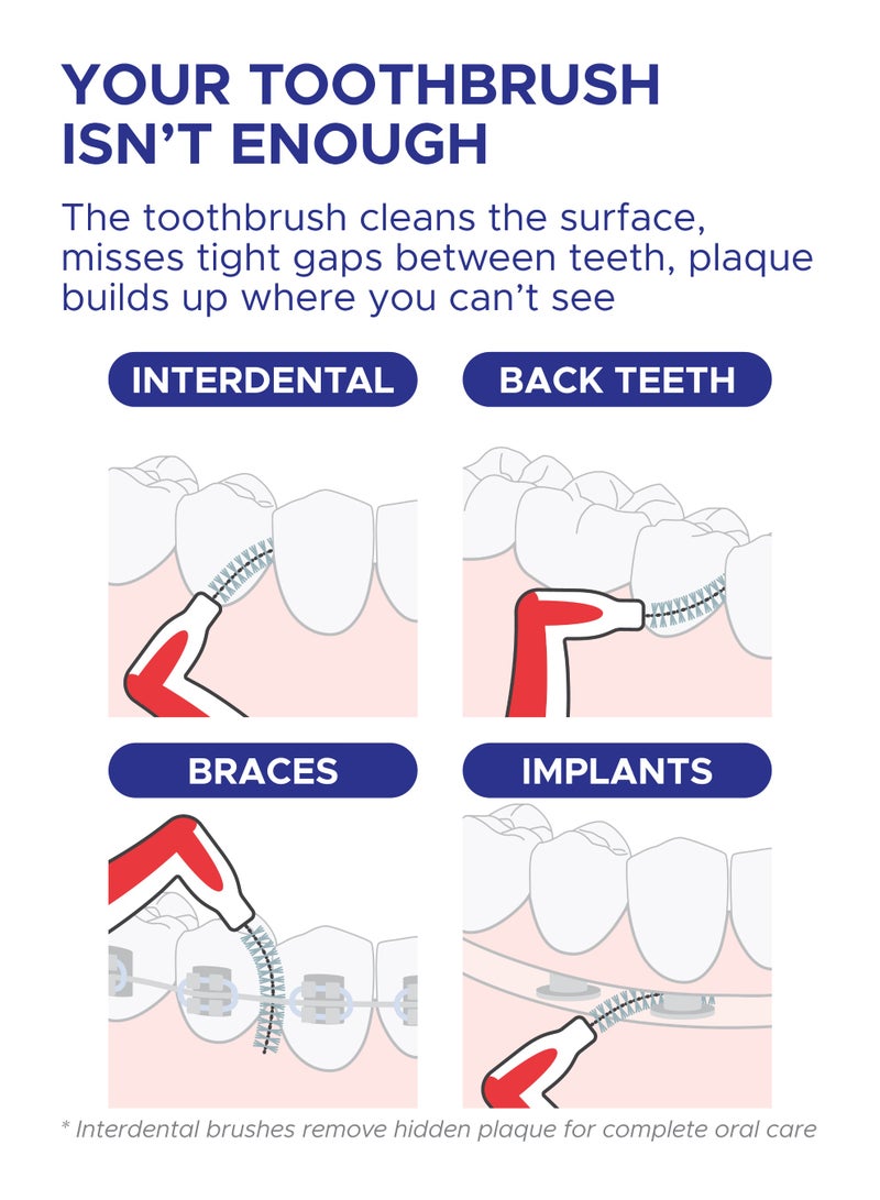 PESITRO ANGLE Interdental Brush Size 2 (0.9 mm) | Gentle Precision Cleaning for Braces, Implants & Gum Care - Image 4