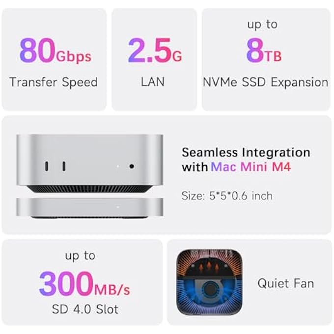 rayihni MATE MINI-B 80GBPS MAC MINI M4 DOCK & STAND, UP TO 8TB NVME SSD EXPANSION, PD3.0 PORT, SD4.0 CARD READER, 2.5G LAN, 2*USB A 10GBPS FOR LAPTOPS/DESKTOP PC/MINI PC - Image 2