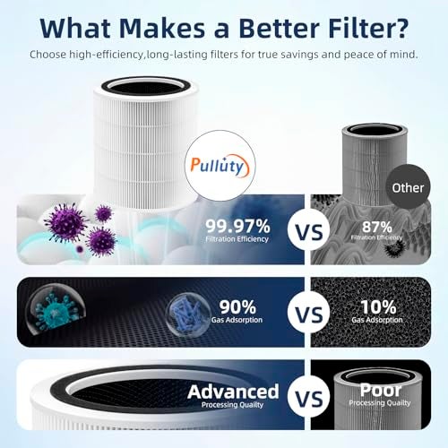 Pulluty Core 400S Replacement Filter for LEVOIT Core 400S and Core400S-P/Core 400S-rf Smart WiFi Air Purifier,3-in-1 True H13 HEPA Activated Carbon Pre-Filter,1Pack,White - Image 5