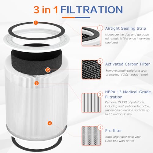 Pulluty Core 400S Replacement Filter for LEVOIT Core 400S and Core400S-P/Core 400S-rf Smart WiFi Air Purifier,3-in-1 True H13 HEPA Activated Carbon Pre-Filter,1Pack,White - Image 2