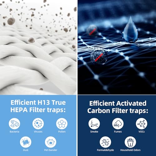 Pulluty Core 400S Replacement Filter for LEVOIT Core 400S and Core400S-P/Core 400S-rf Smart WiFi Air Purifier,3-in-1 True H13 HEPA Activated Carbon Pre-Filter,1Pack,White - Image 3