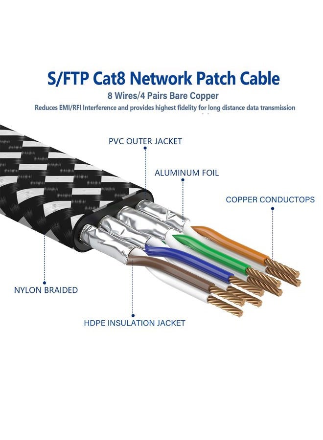 Orbram Cat 8 Ethernet Cable 75 ft, Nylon Braided High Speed Heavy Duty Network LAN Patch Cord, 40Gbps 2000Mhz SFTP RJ45 Flat Internet Cable Shielded in Wall, Indoor&Outdoor for Modem/Router/Gaming/PC - Image 3