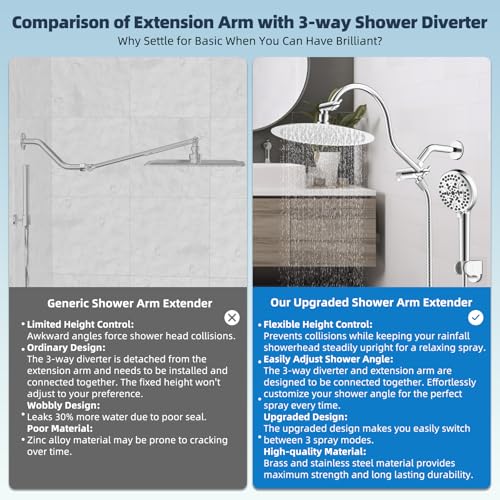 Hibbent All Metal Shower Head, 10'' High Pressure Rainfall Shower Head/Handheld Showerhead Combo with 12'' Adjustable Curve Shower Extension Arm, 10-Spray, 71'' Shower Hose, Shower Head Holder, Chrome - Image 3